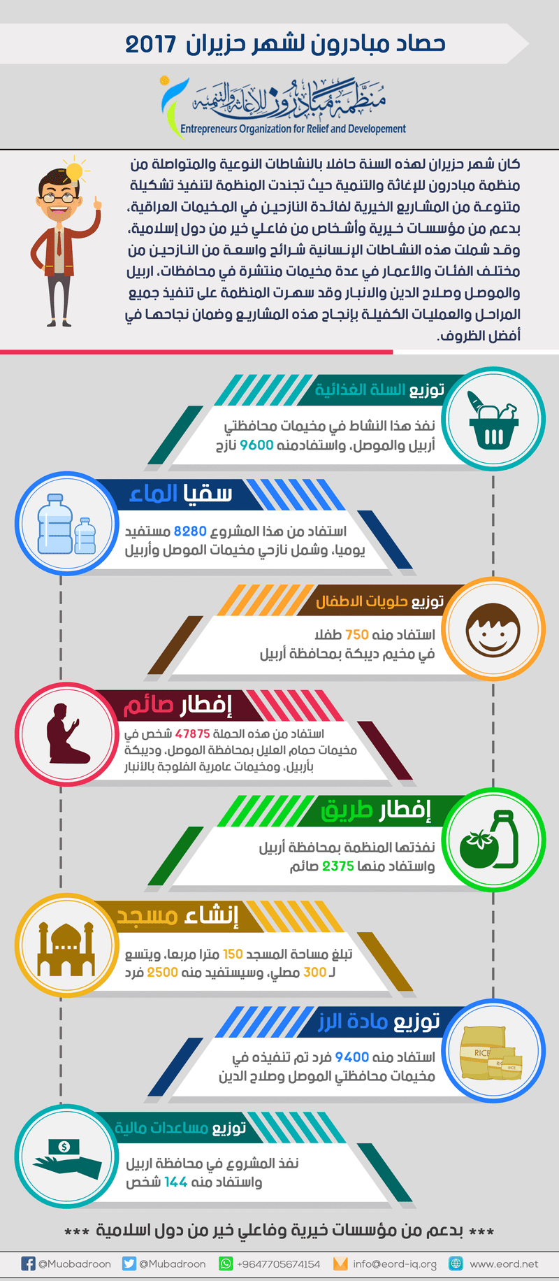 Infographic