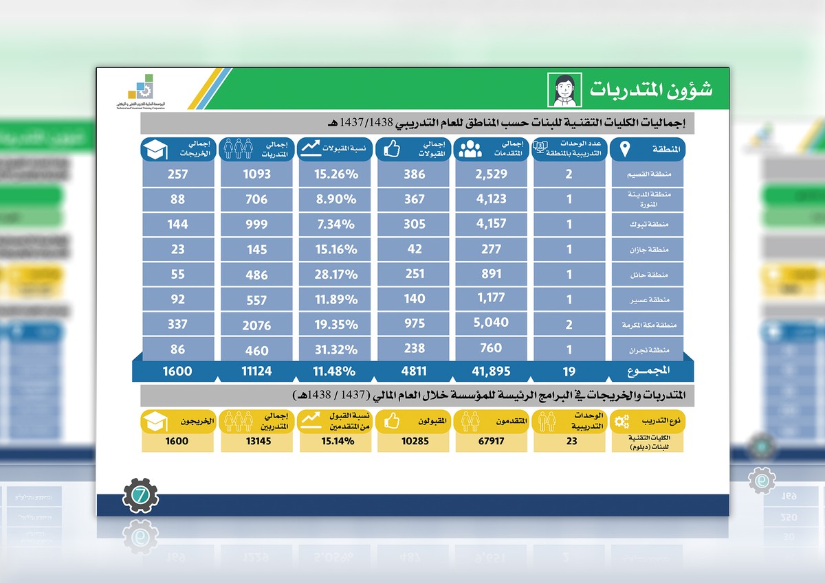 test3