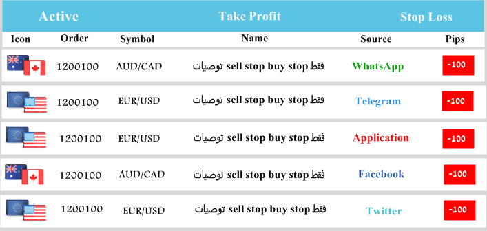 3.Stop_Loss