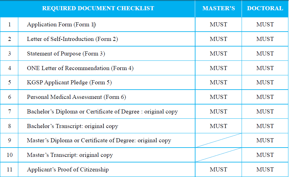 required_document_1