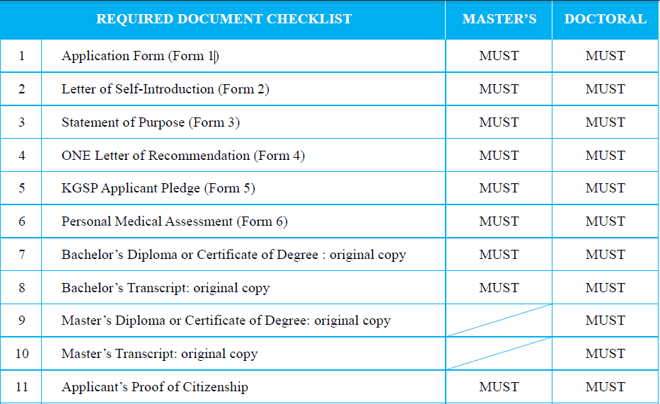 required_document_1