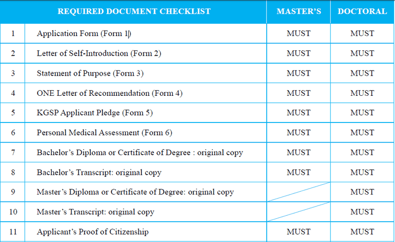 required_document_1