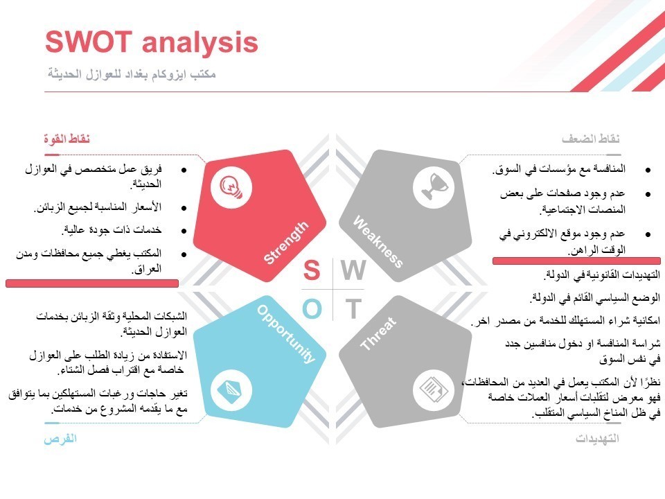 تحليل_swot