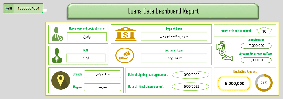 Loans_dashboard