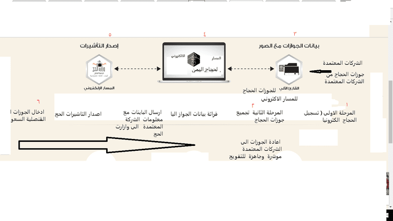 تصور__مرسوم__للخدمات_المسار__ل