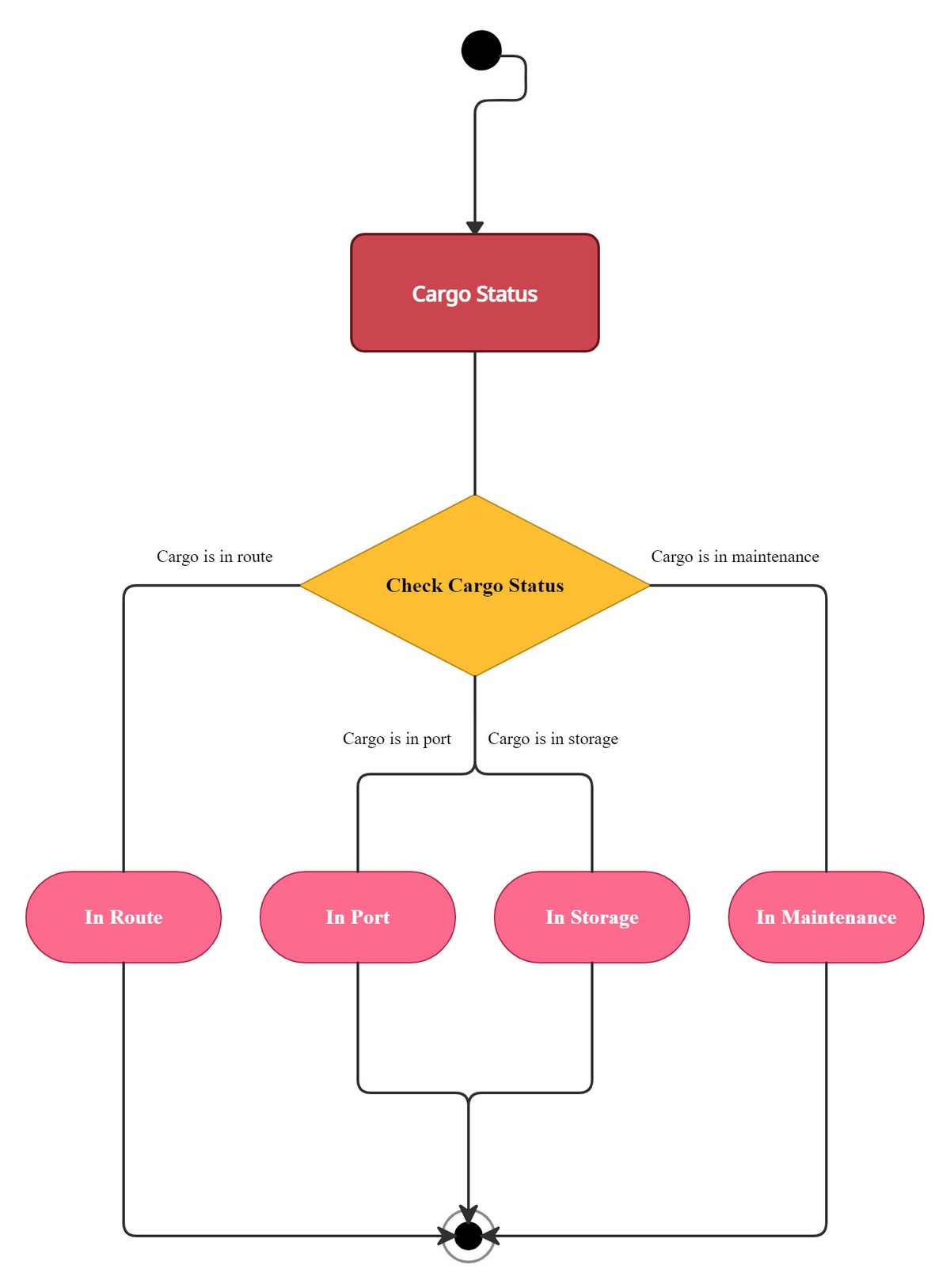 Condition_Diagram