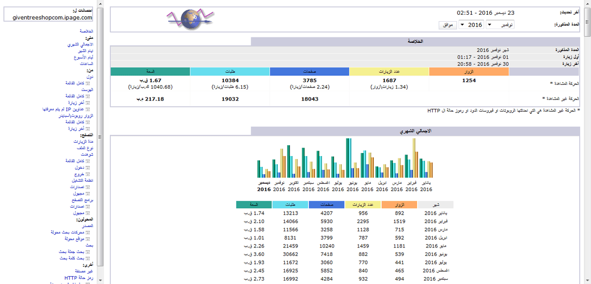 FireShot_Screen_Capture__036_-____-_giventreeshopcom_ipage_com_stats_نوفمبر