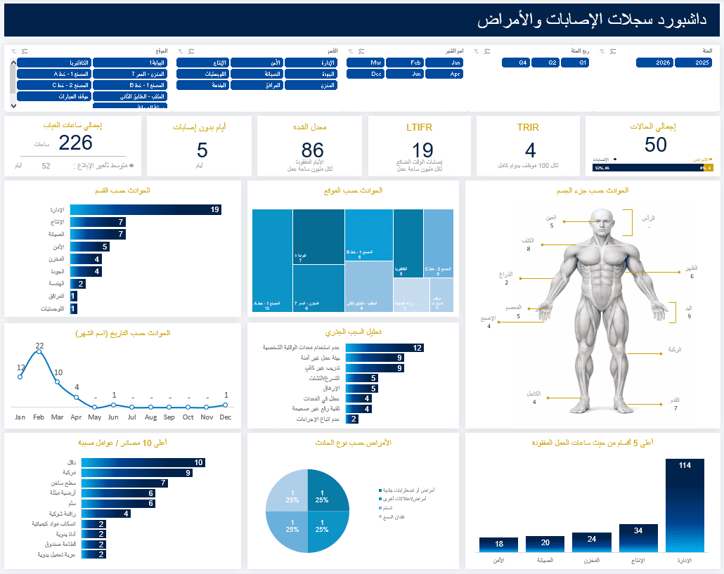 Arabic_Dashboard