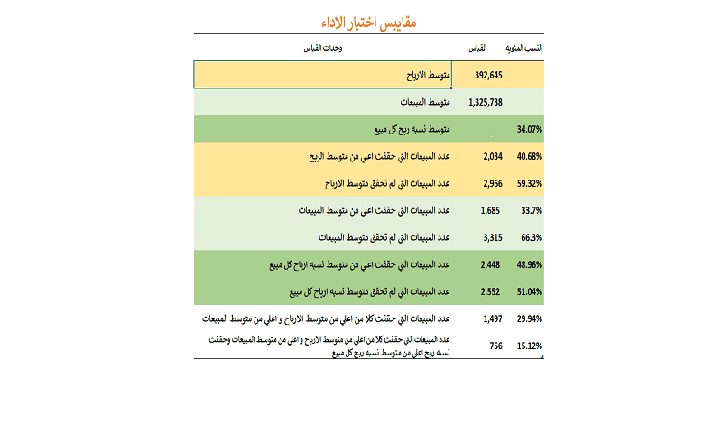 performance_measures