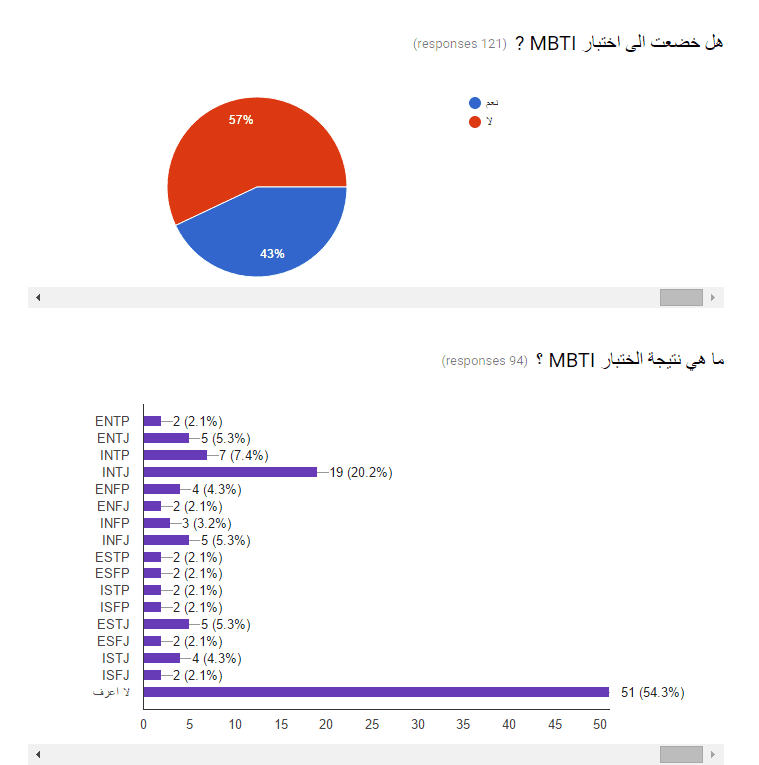 أستفتاء_شامل_لرواد_موقع_حسوب_IO___Google_Drive