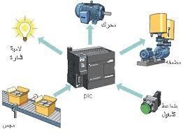 نظام_التحكم_المنطقي_المبرمج