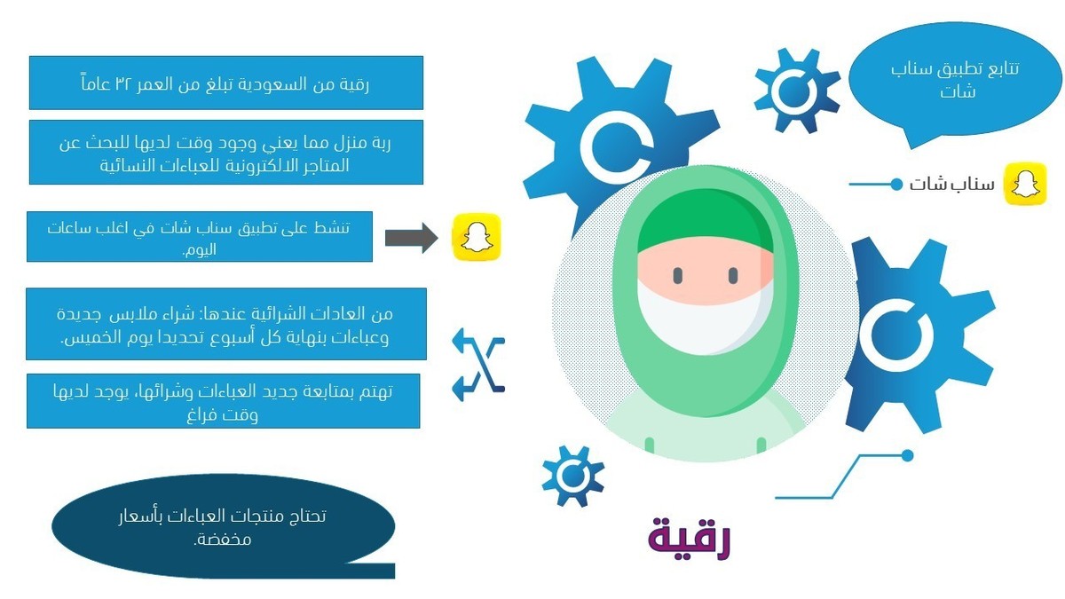 بيرسونا_رقية