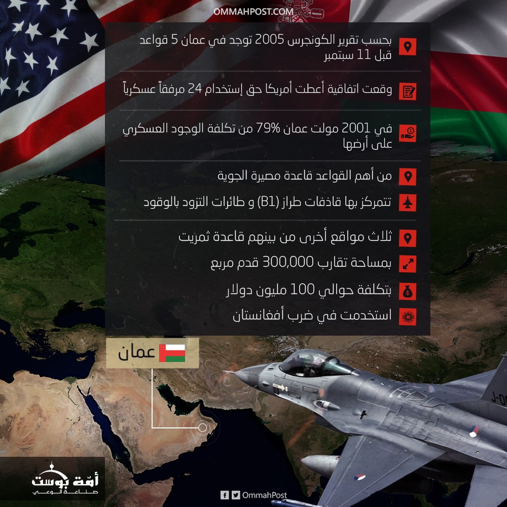 القواعد العسكرية الأمريكية فى عمان