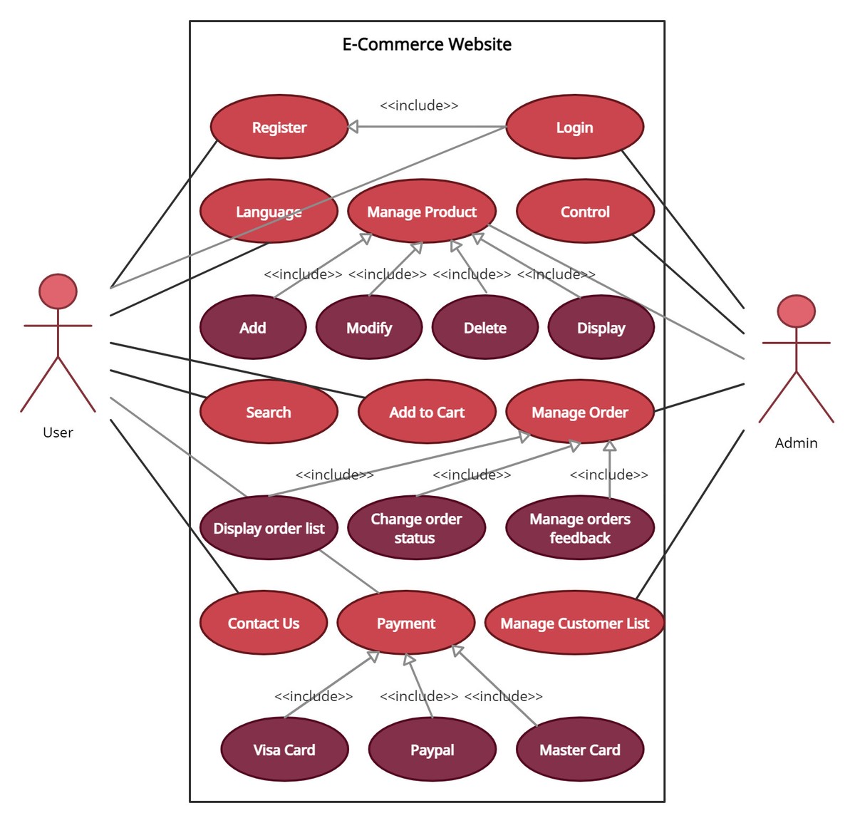 UseCase_Diagram