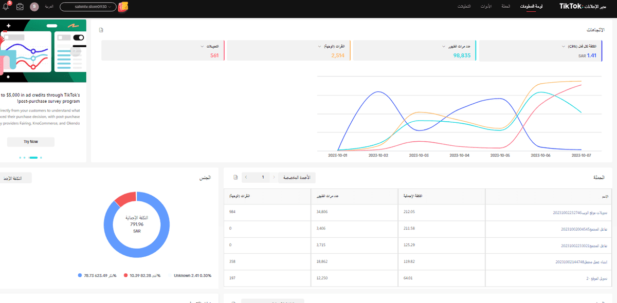 نتائج الحملات 