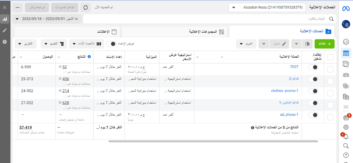 نتائج الحملات طول فترة العمل 