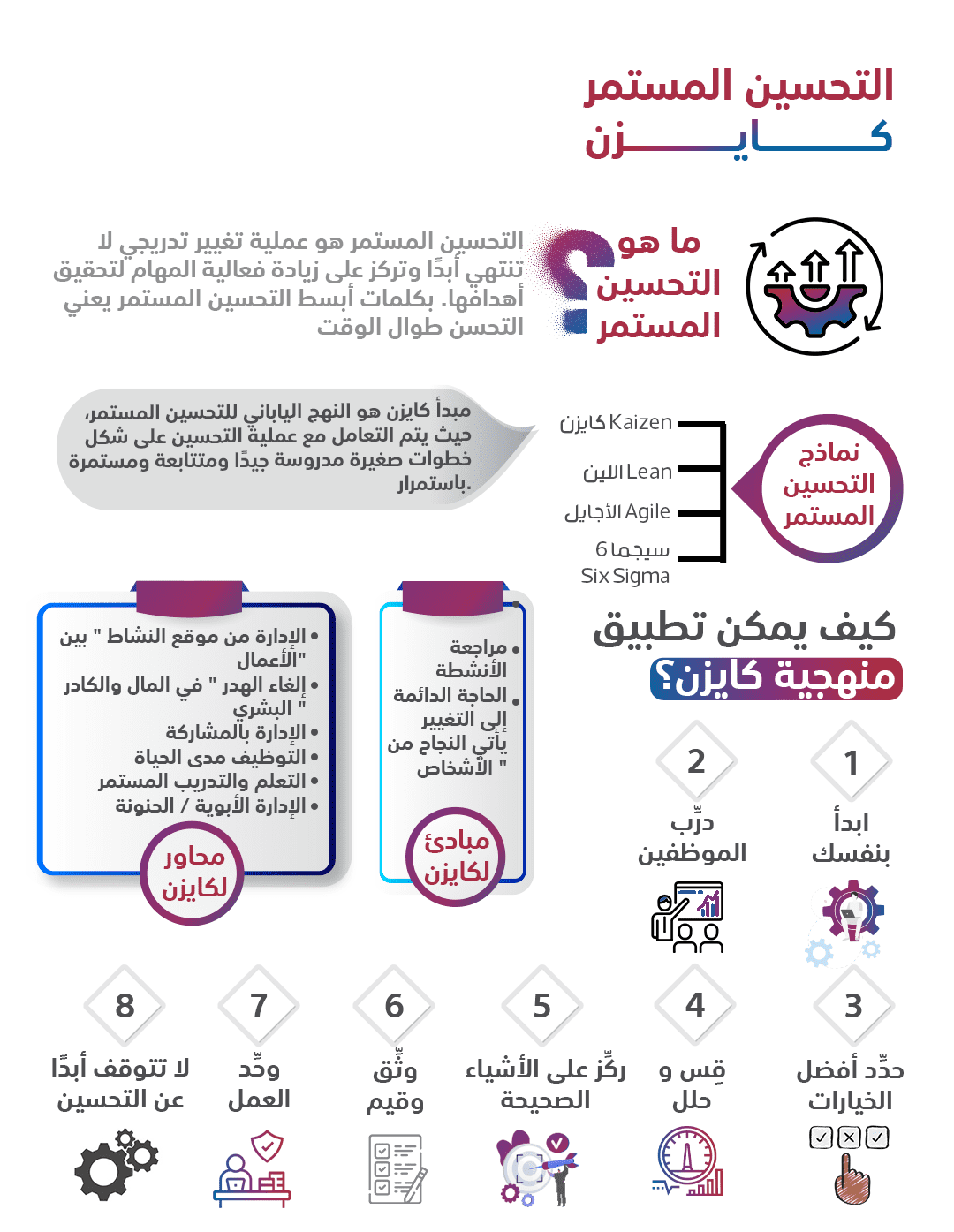 التحسين-المستمرwww