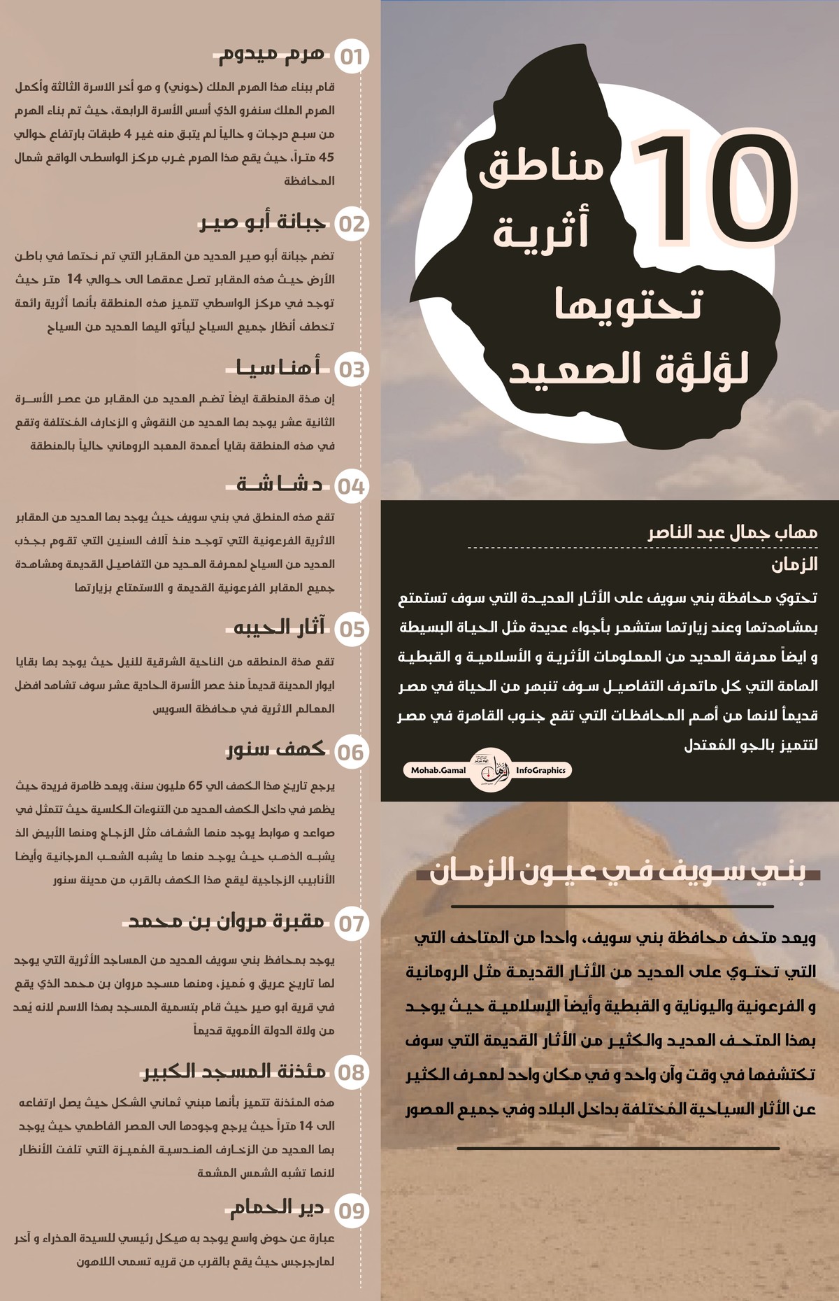 ١٠ مناطق أثرية تحتويها لؤلؤة الصعيـد
