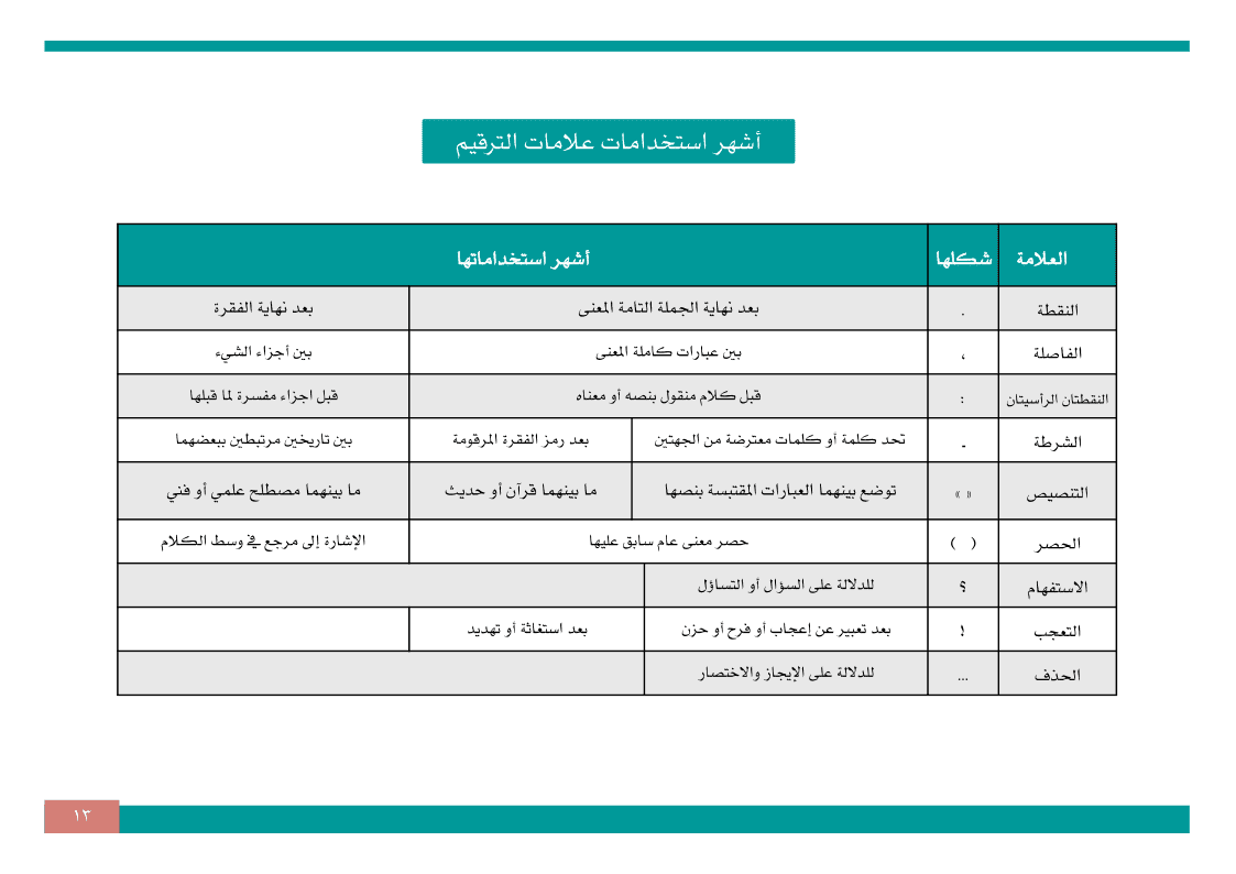 ملف PDF