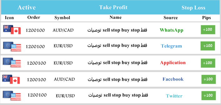 2.Take_Profit