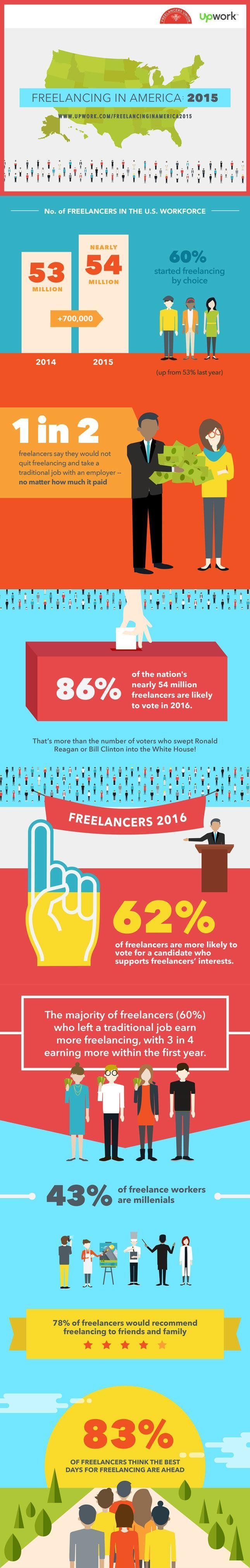 freelancing-in-america-infographic-blog