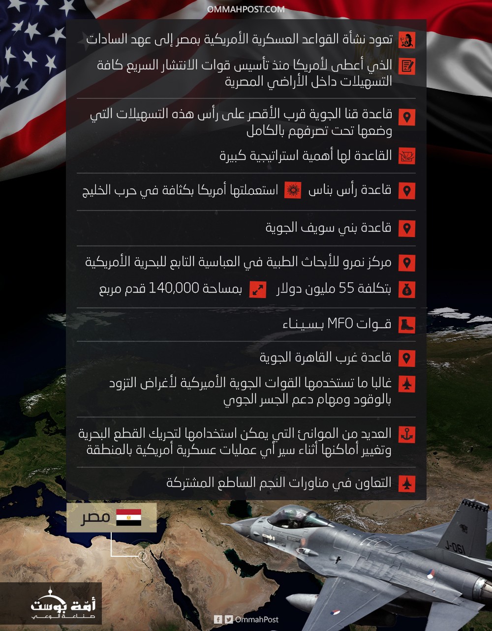 القواعد العسكرية الأمريكية فى مصر
