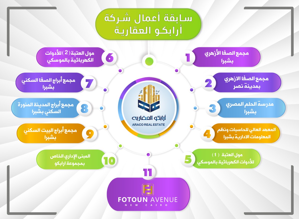 سابقة اعمال الشركة صور