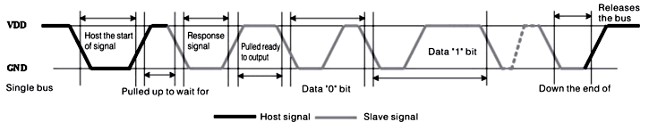 HOW DHT Sensor Work