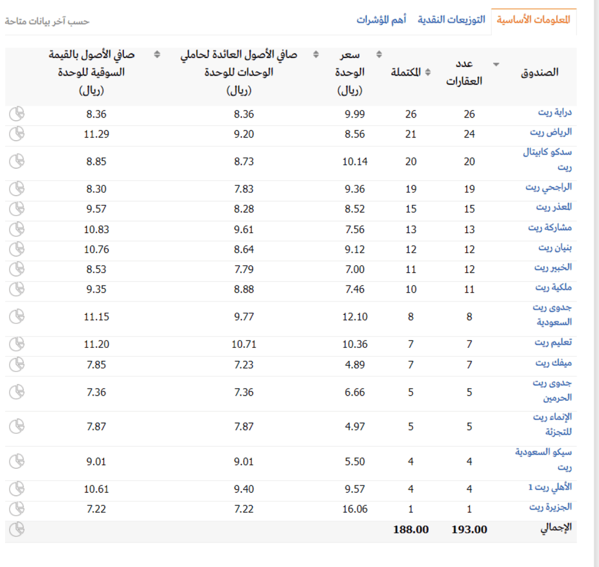 عقارات_الريت