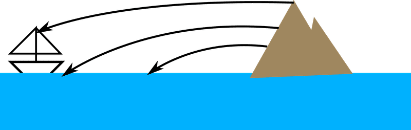 إنجزاب_الضوء
