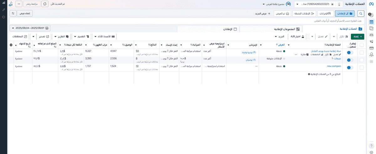 نتائج الحملات الاعلانية الى الان
