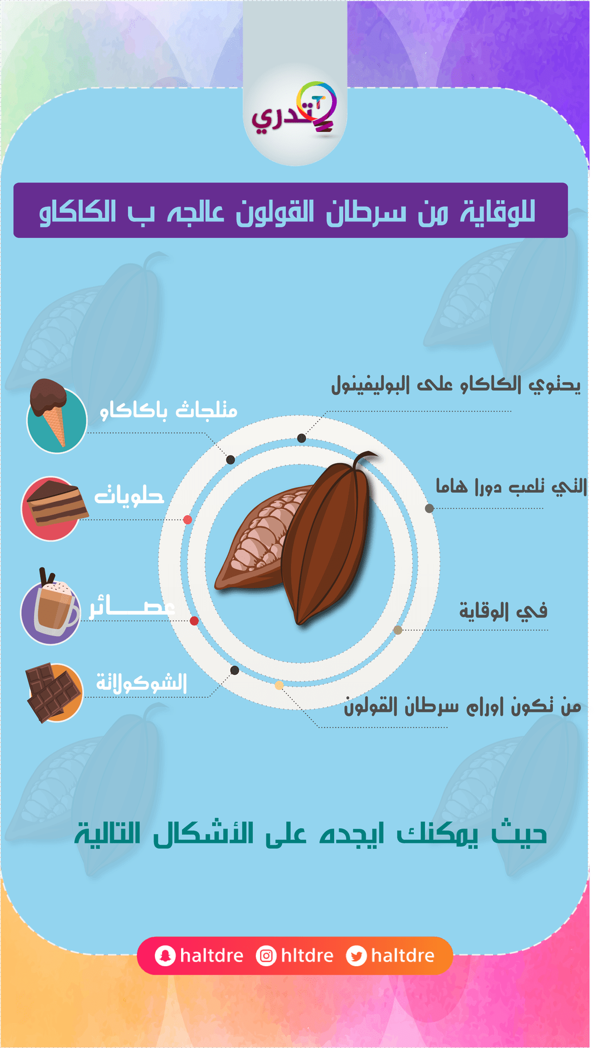 infographic_Cacao-1