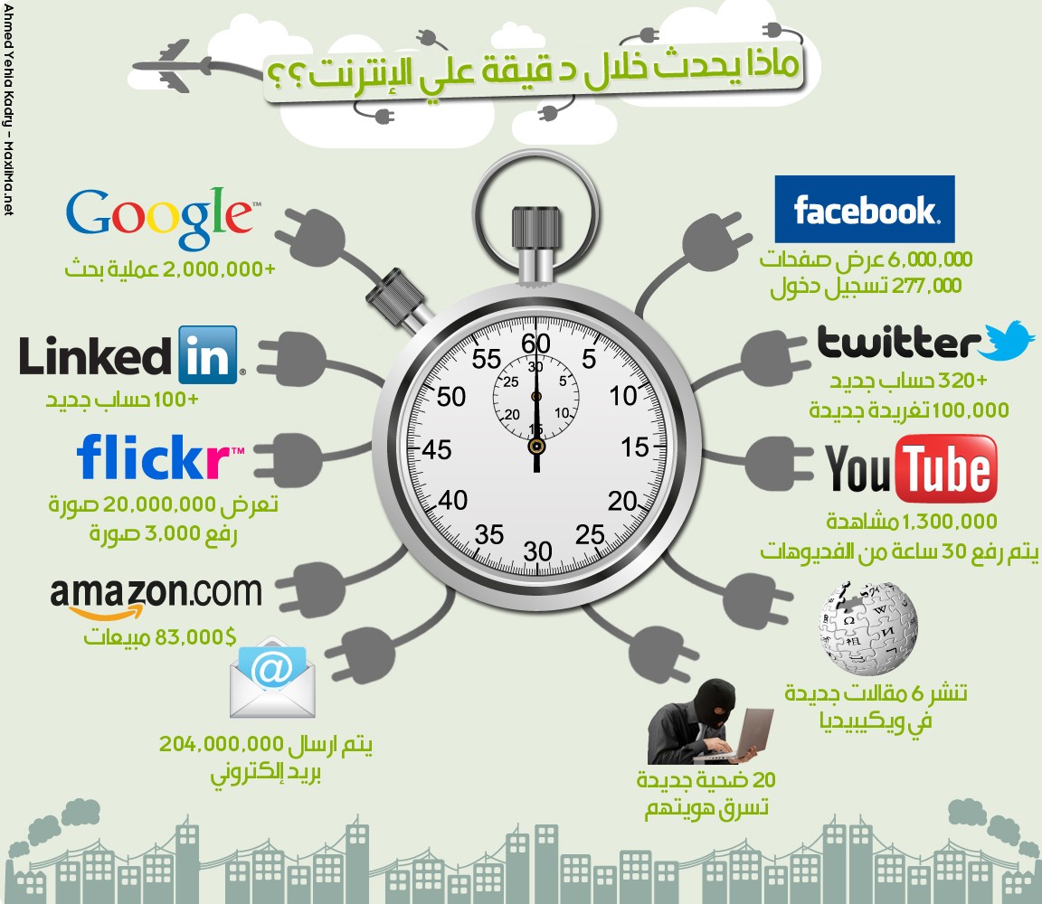 what-happens-on-theinternet-within-minutes__2_