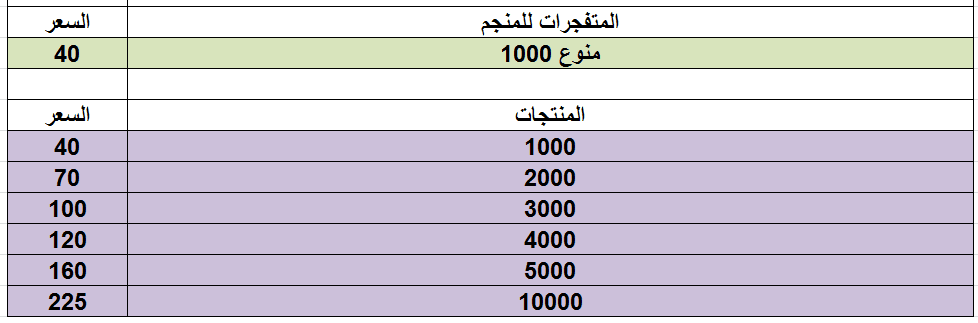 بيع ادوات ومنتجات لعبة هاي داي hay day L