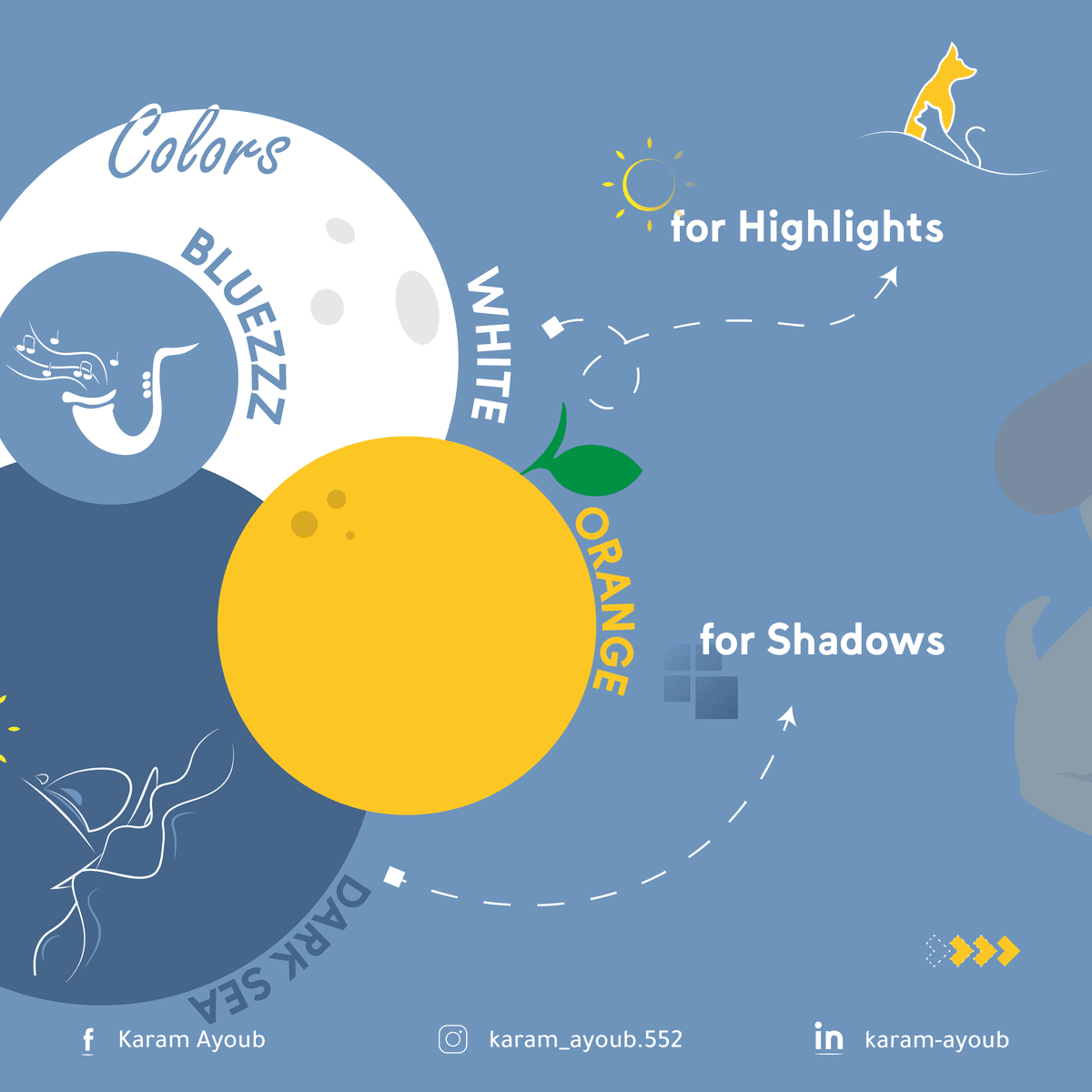 المركز الطبي البيطري 3