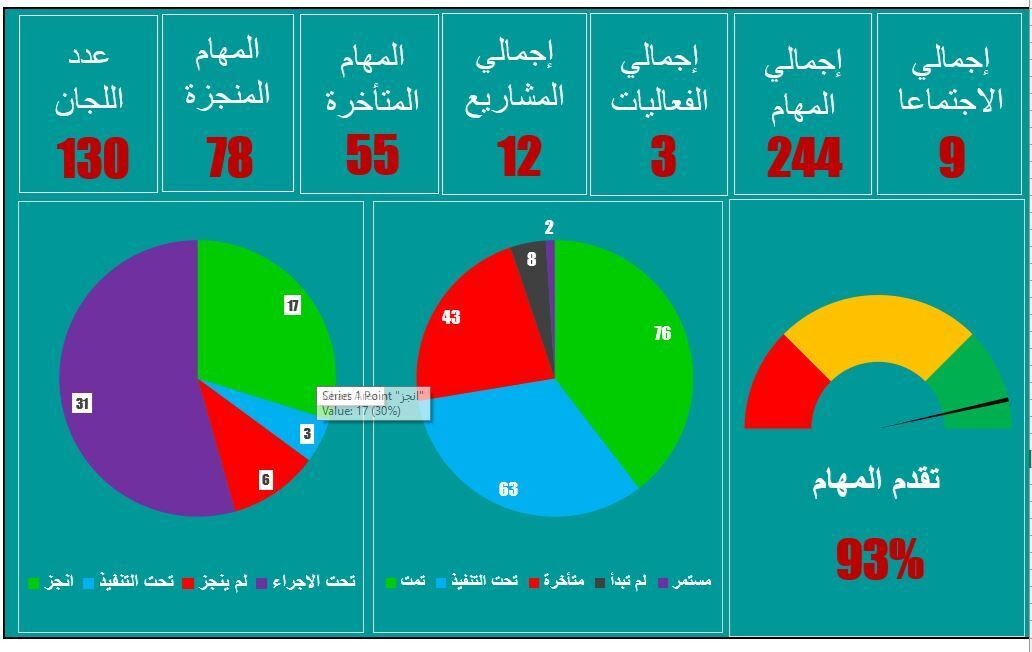 إدارة_المهام_الومشاريع