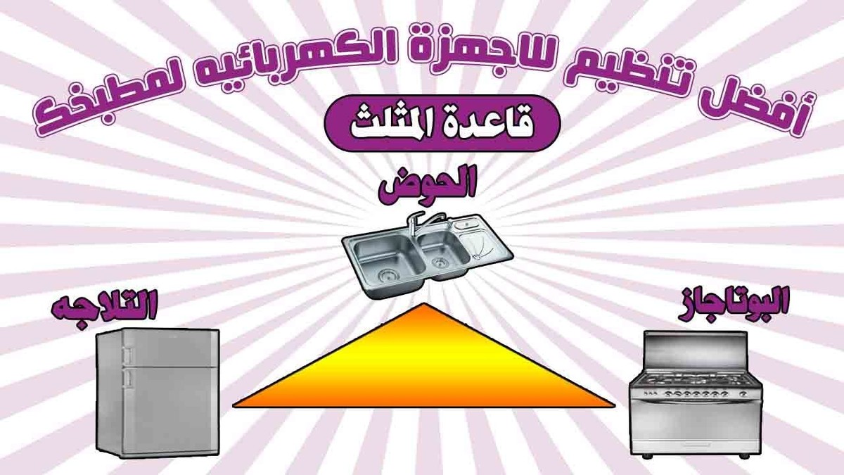 قاعدة_المثلث