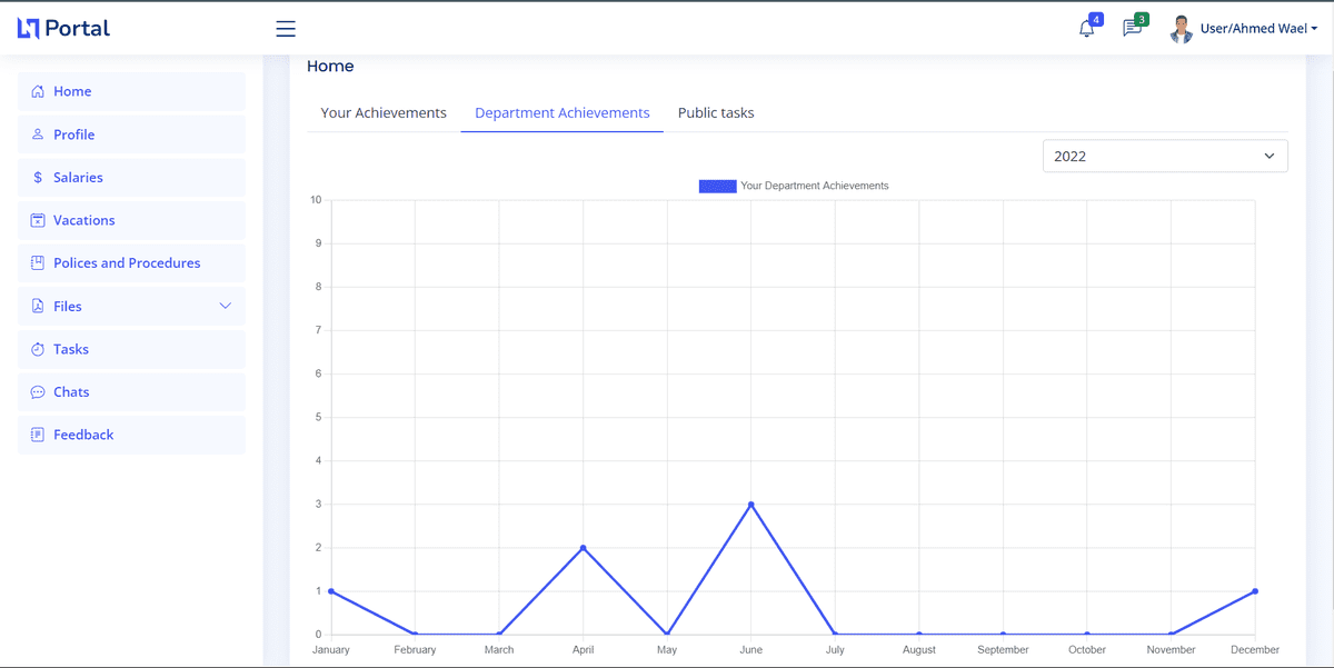 Home Page & Some Statistics