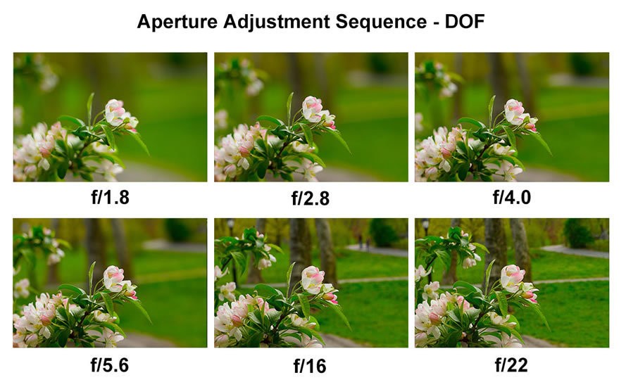 aperture-sequence-2