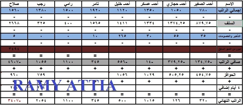 10_رواتب_وسلف_العمال