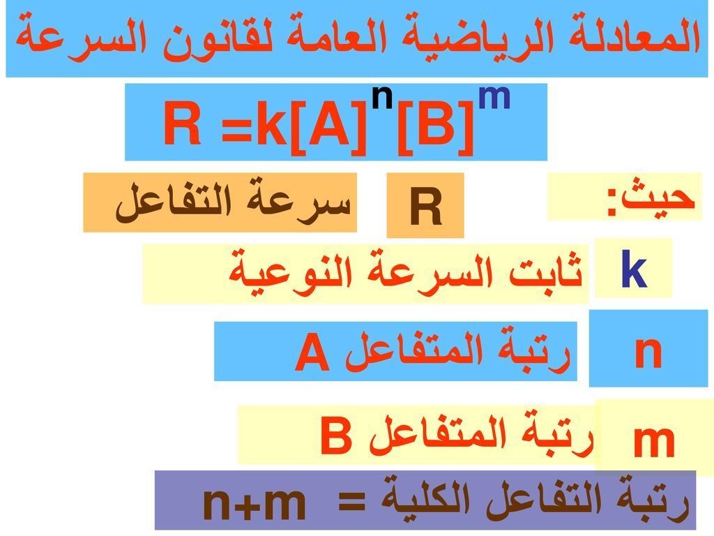 ماهي سرعة التفاعل الكيميائي Reaction Rate حسوب I O