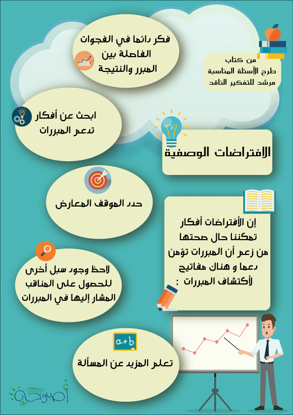 تصميم من كتاب