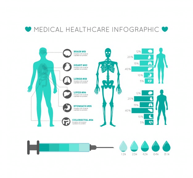 medical-infographic-template_23-2147734604