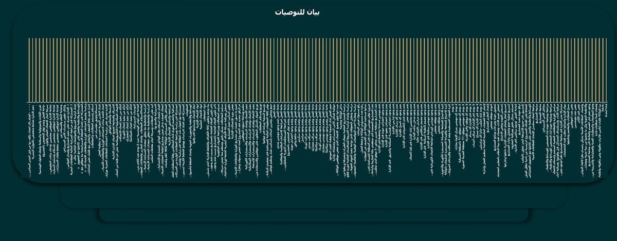 تابع_بينات_التوصيات