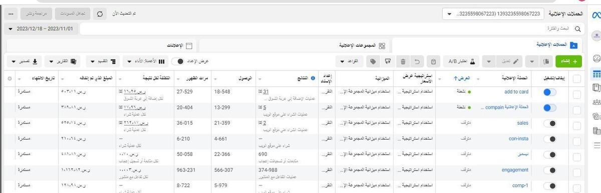 تم انشاء حساب ميتا وربطه مع انستا وبيكسل المتجر وثم انشاء الحملات الاعلانية