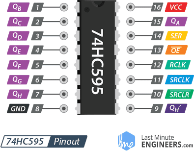 74hc595 shift register