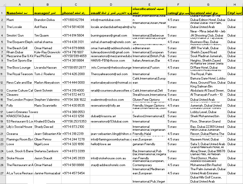 قاعدة_بيانات_المطاعم_العالمية_في_الخليج_العربي