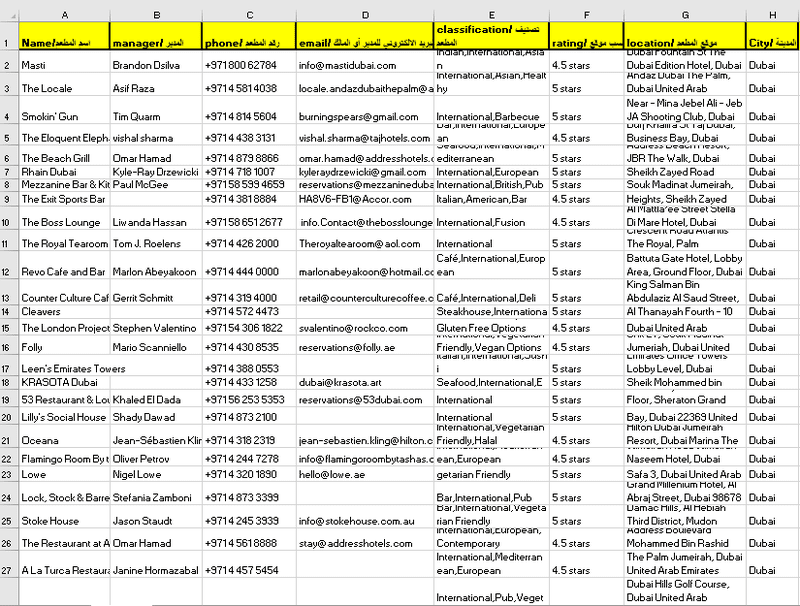 قاعدة_بيانات_المطاعم_العالمية_في_الخليج_العربي