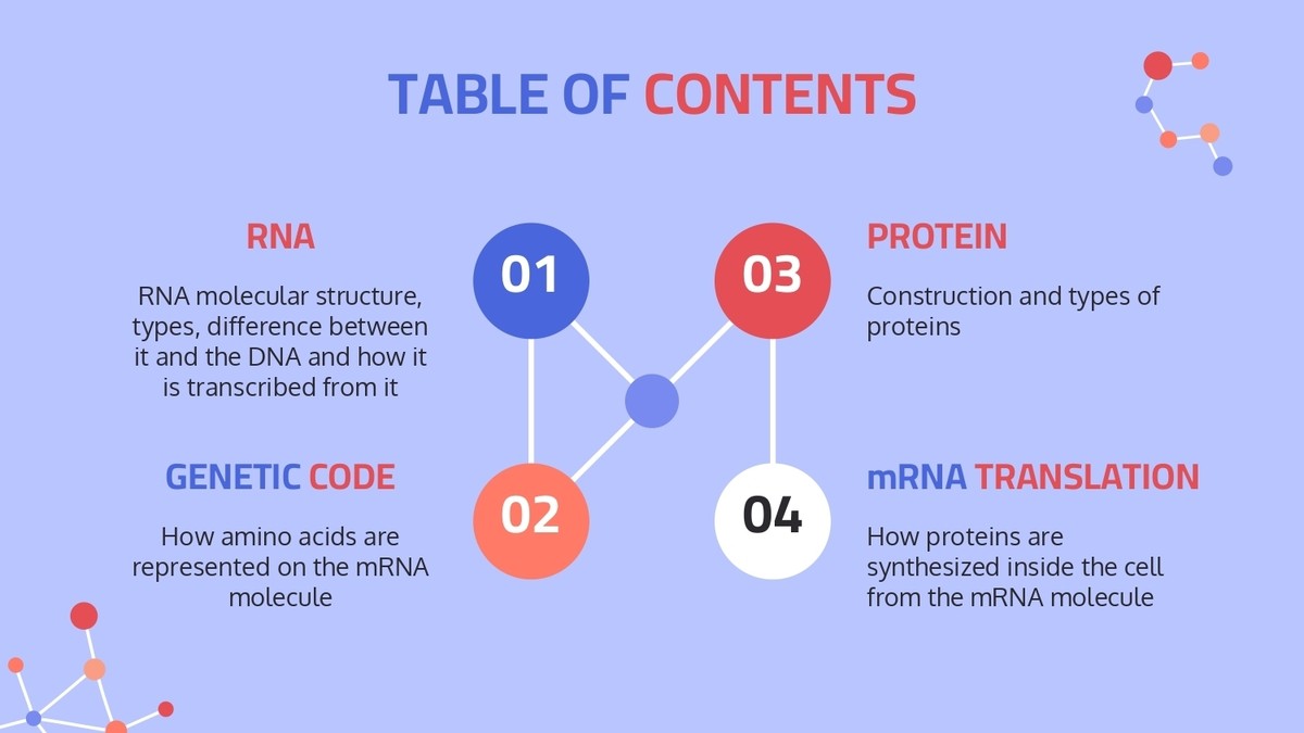 Central_dogma___Protein_synthesis_page-0003