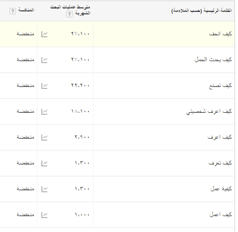 keywords